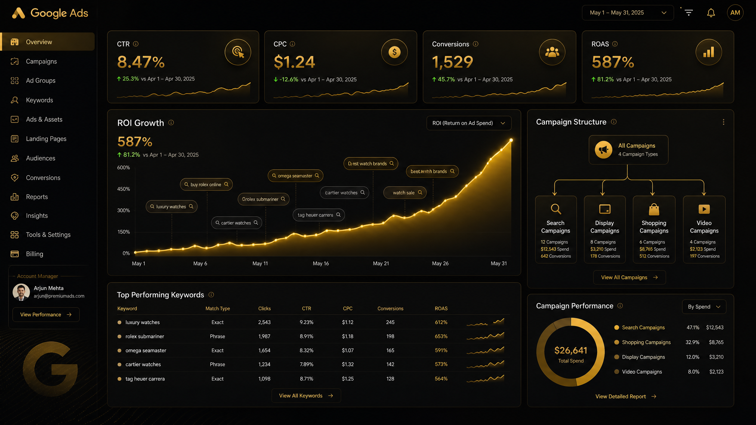 Google Ads Campaign Management Dashboard