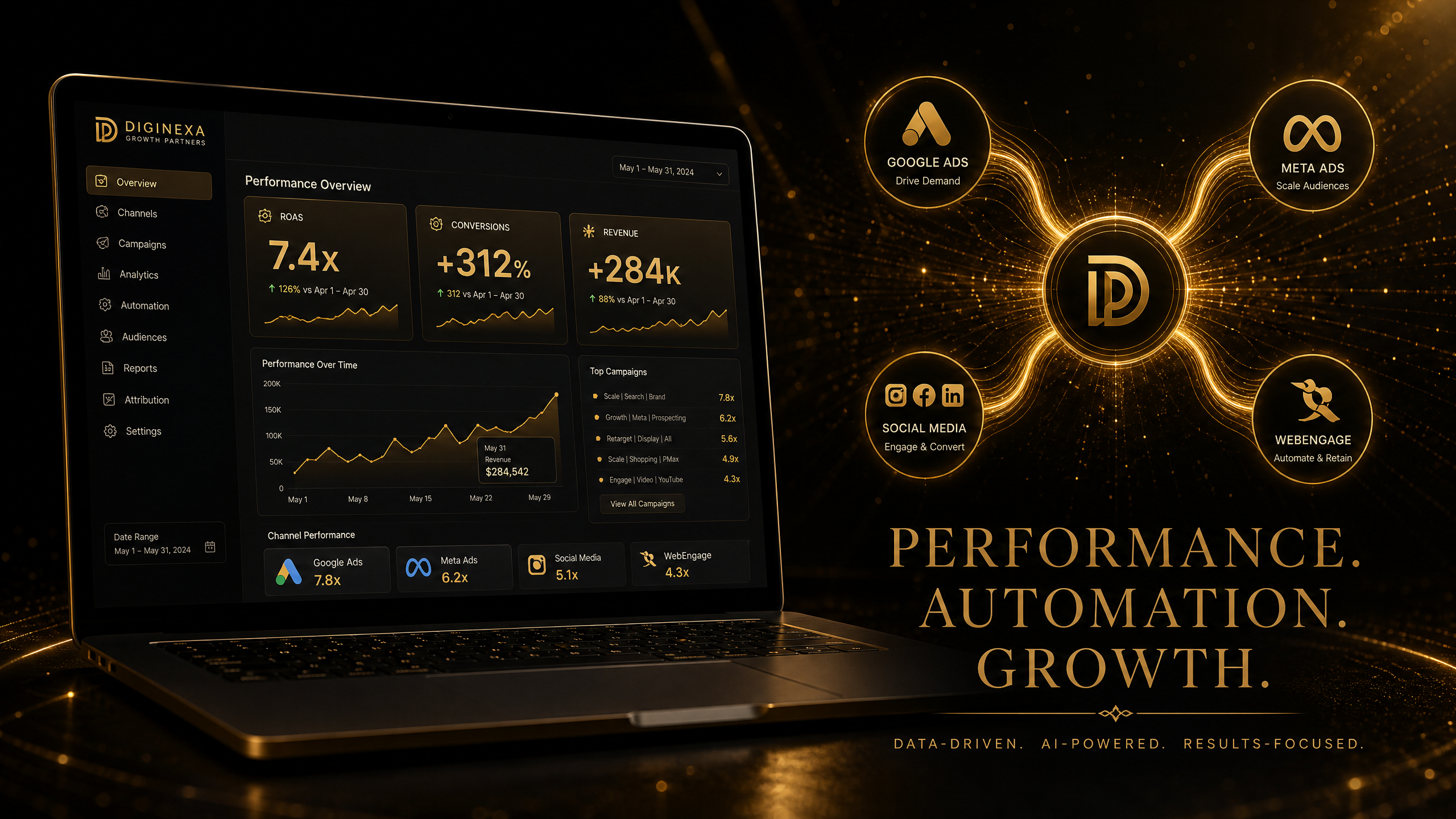 Vision Technology Performance Automation Dashboard