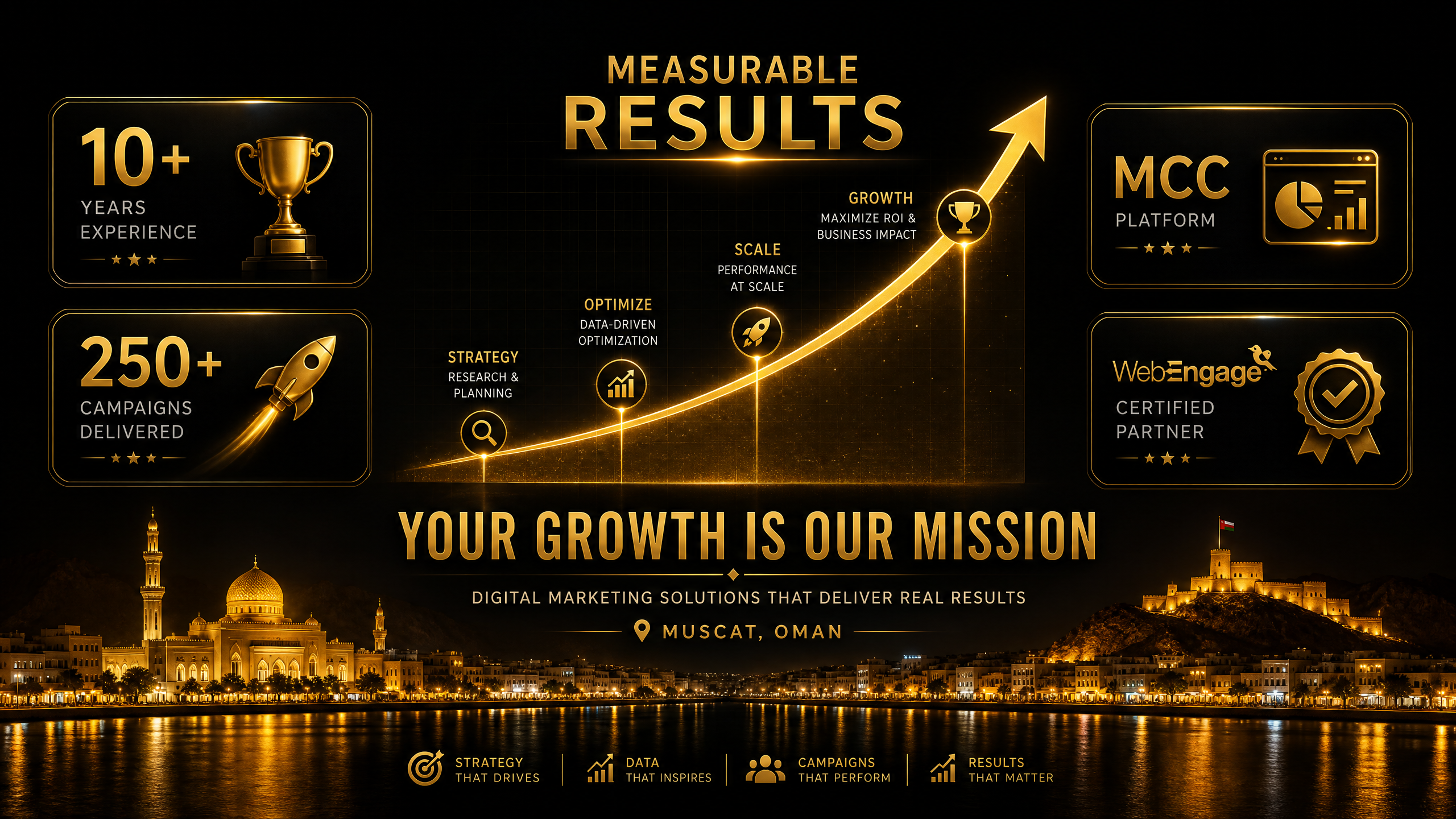 Vision Technology Measurable Results and ROI