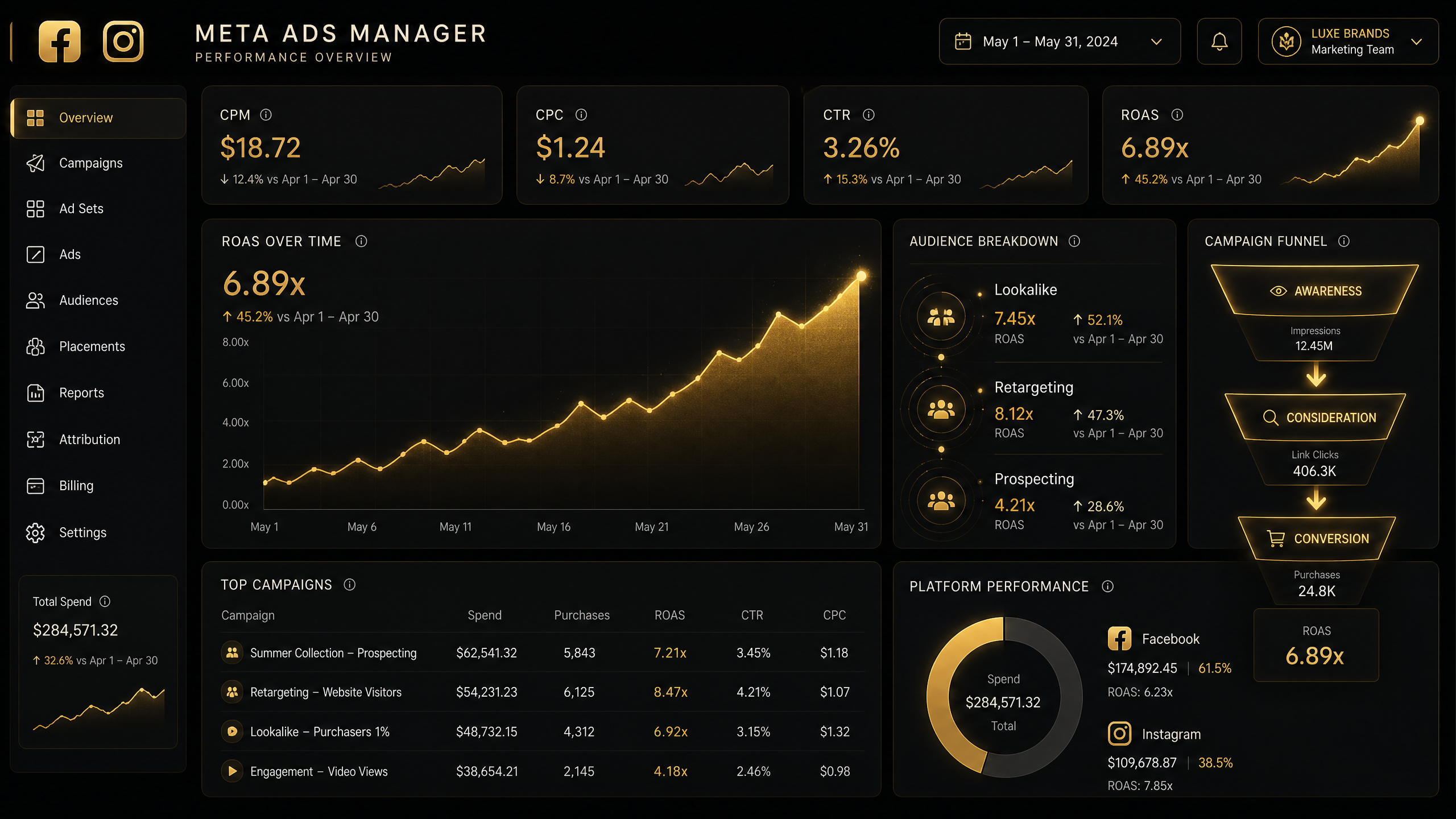 Meta Ads Campaign Performance Dashboard
