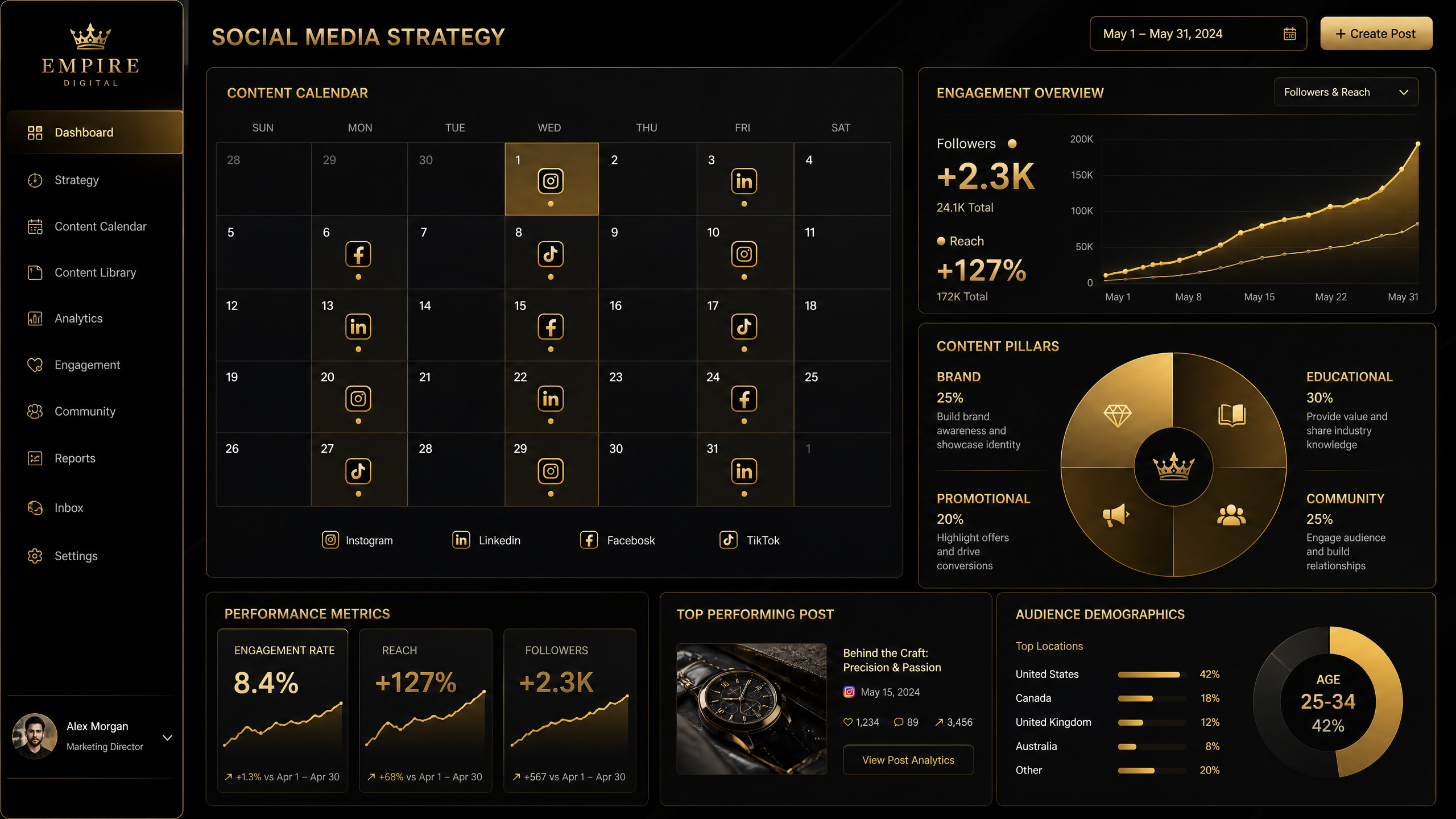Social Media Strategy and Content Planning Dashboard